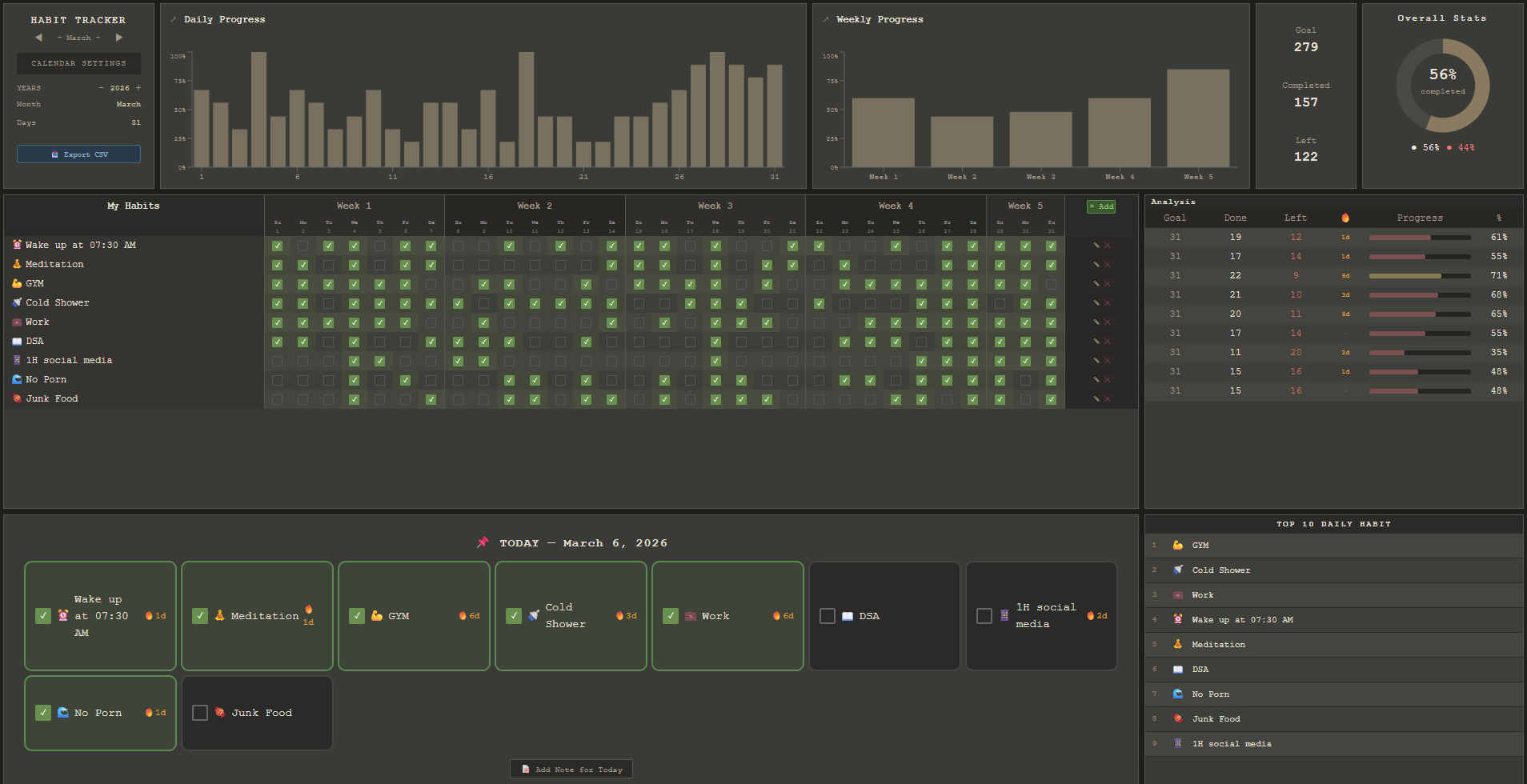 Habit Tracker Pro Full Dashboard