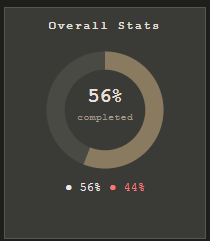 Overall Stats